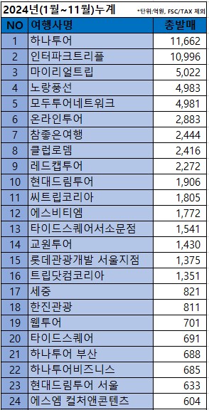 에디터 사진